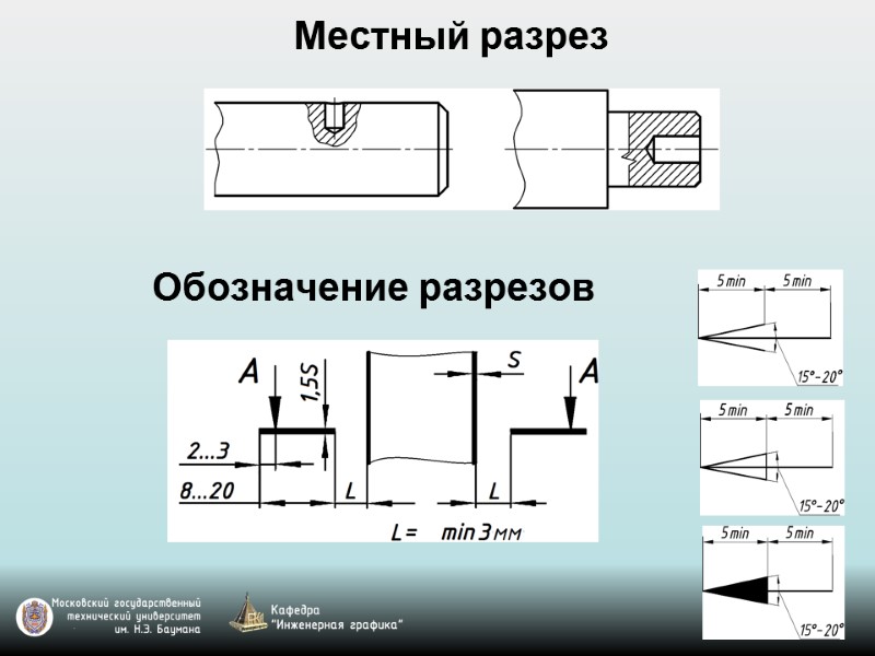 Местный разрез Обозначение разрезов